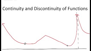 Continuity and Discontinuity of Functions [upl. by Clein505]