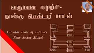 Circular flow of Income Four Sector Model தமிழ் [upl. by Hollenbeck]