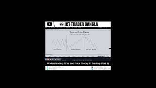 Understanding Time and Price Theory in Trading Part 3 📈 forextrading forexbangla ictconcepts [upl. by Nnylidnarb]