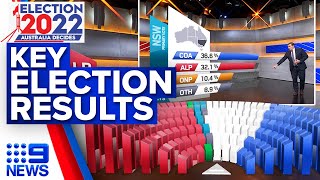 A look at the election state of play  2022 Federal Election  9 News Australia [upl. by Sparhawk975]