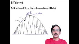 PFC  Power Factor Correction Circuits [upl. by Oilejor785]