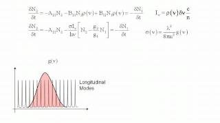 Basics of Optical Amplification part I [upl. by Niarb]