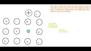 Metal Excess Defect Due to Anionic Vacancies [upl. by Nadnal]