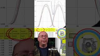 Ep 17 Avoid Engine Damage Datalogging explained [upl. by Ydnem]