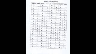 Ssb PGT Unofficial Answer Key And Cutoff details 2024 [upl. by Argus357]