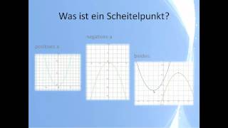 Quadratische Funktionen Crashkurs D part1 [upl. by Auqenat]