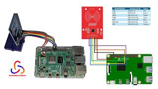 RFIDRC522 with Raspberry Pi Setup amp Simple Operations Programming [upl. by Case]