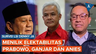 Survei LSI Denny JA Elektabilitas Prabowo Menanjak Ganjar NaikTurun Anies Turun [upl. by Crespi]