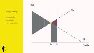 Allocative Efficiency [upl. by Imoin]