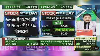 Info Edge Share News Info Edge Share Today News Info Edge Share Chart Analysis  1st February 2024 [upl. by Mllly]