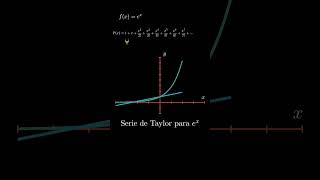 Serie de Taylor para ex matematicas taylorseries [upl. by Tamarah]