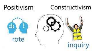 Constructivism vs Positivism  a false debate [upl. by Yelyk]