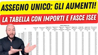 Assegno Unico Aumenti 2024 Gli importi definitivi per fasce ISEE [upl. by Arrakat]