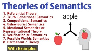 Semantic Theories in Linguistics  Semantic Theories of Meanings  Semantic Theories with Examples [upl. by Hasina]