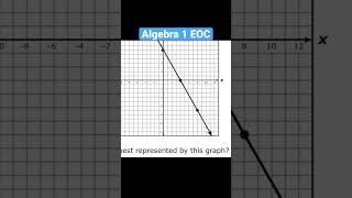 The Algebra 1 EOC is getting close staar staartest mathtrick [upl. by Reyotal]