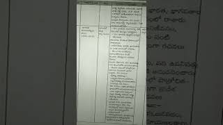 కవులు TSTET Telugu preparation grammar  TSDSC APDSC TSTET MARATHON CLASS 10TH [upl. by Esirehs]