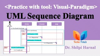 UML Sequence Diagram  Sequence Diagram Notations and Examples  UML Interaction Diagram [upl. by Marmawke]