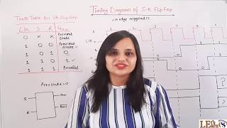 LEC 8 Timing Diagram Of SR Flip Flop [upl. by Jewel]