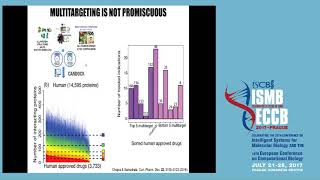 Interactome based drug design based on diseasedisease  Gaurav Chopra  3DSIG  ISMBECCB 2017 [upl. by Lakim]