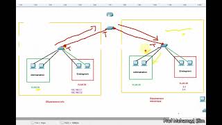 vlan4routage intervlan [upl. by Nimzay]