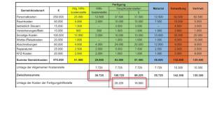 Kostenrechnung leicht gemacht quotBAB  ein Beispielquot [upl. by Novi]