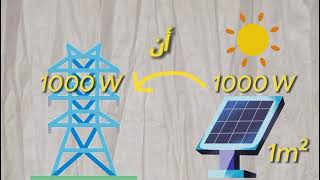 كفاءة لوح الطاقةالشمسية Solar Panel Efficiency [upl. by Ognimod]