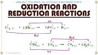 Oxidation and Reduction Redox Reactions [upl. by Kenay]