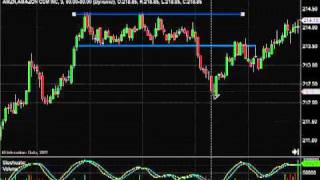 Stock Chart Patterns How to Trade Consolidation Stock Patterns [upl. by Ayet]