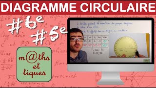 Construire un diagramme circulaire  Sixième  Cinquième [upl. by Vannie]