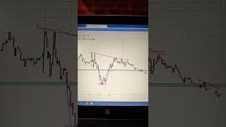 LIVE MARKET NIFTY ANALYSIS niftyanalysis Trading by Aamar [upl. by Devora]