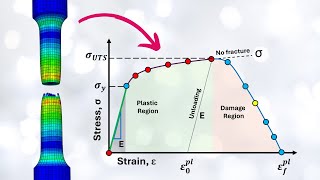 This is the MOST Comprehensive video about Ductile Damage [upl. by Pyszka]