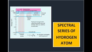 SPECTRAL SERIES OF HYDROGEN ATOM [upl. by Daria]