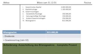 Gewinnverwendung AG Dividende prozentual Ausschüttung Gewinnvortrag ins neue Jahr FOSBOS [upl. by Reivaj571]