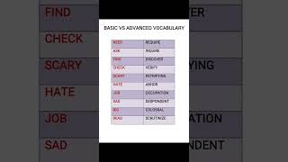 Advanced vocabulary  english speaking course  daily used Sentences  english grammar [upl. by Anhoj]