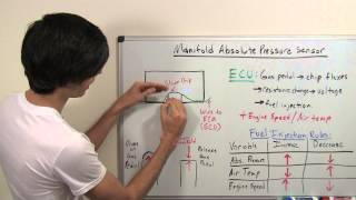 MAP Sensor  Manifold Absolute Pressure  Explained [upl. by Ormand]