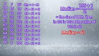 Mean deviation from Median  Discrete series  Statistics [upl. by Oiluj]