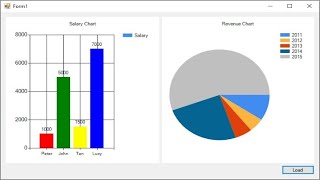 C Tutorial  Chart  Graph  FoxLearn [upl. by Rajiv300]