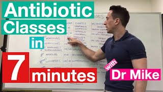 Antibiotic Classes in 7 minutes [upl. by Remled]