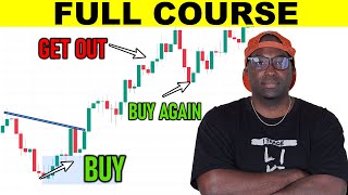 The Only Day Trading Video You Should Watch Full Course Beginner To Advanced [upl. by Ayahsey484]