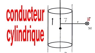 champ magnétique crée par un conducteur cylindrique exercice 5 [upl. by Ecnedurp]