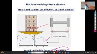 Basics of Seismic Non Linear modelling [upl. by Anigriv]