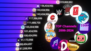 All Channels With Over 100M Subscribers  Sub Count History20062024 [upl. by Jacoba]