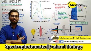 Spectrophotometery  Techniques use in cell biology  Federal Board Biology XI [upl. by Sapienza]