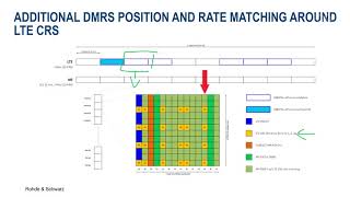 Demystifying 5G – 5G NR coexistence with LTE based on dynamic spectrum sharing DSS [upl. by Einneb20]