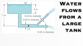 Fluid Mechanics  Water Flows from a Large Tank through a Large Pipe that Splits [upl. by Stephine]