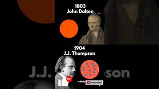 Niels BohrsJ J ThomsonErnest RutherfordJohn DaltonErwin Schrödingerall scientists [upl. by Eilyah725]