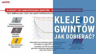 Kleje do zabezpieczania gwintów śrub jak stosować i dobierać Alternatywa dla podkładek zębatych [upl. by Rehm]