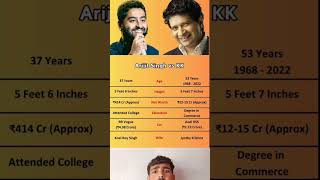 Arijit Singh net worth KK net worth arijitsingh song music singeramar kk shaan playbacksinger [upl. by Carothers293]