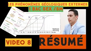 résumé des phénomènes géologiques externes 1bac biof [upl. by Bahner]