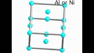 Crystallography the crystal structure of gamma in nickel based superalloys [upl. by Siravart]